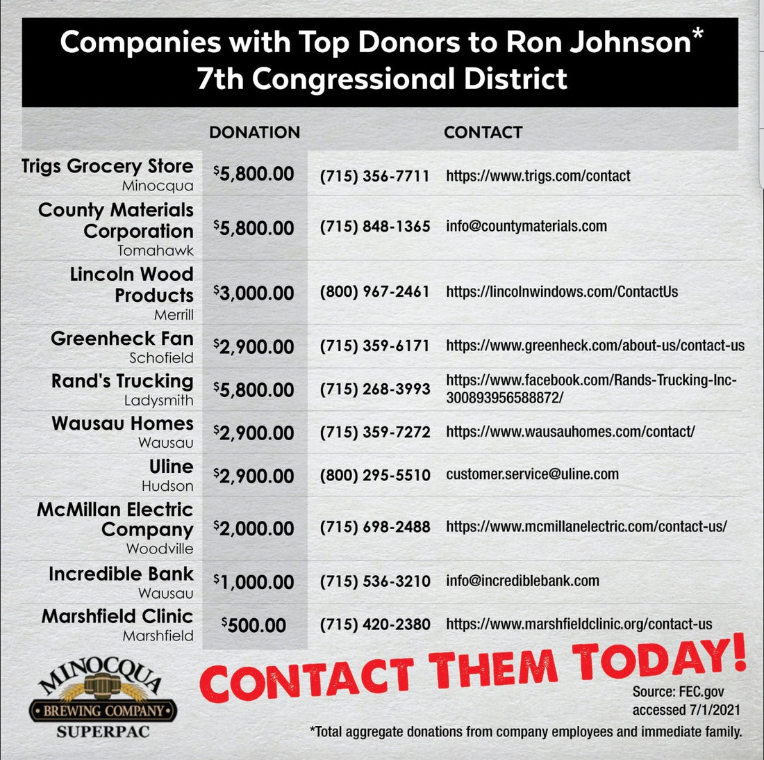 Here are the Northern Wisconsin Companies Donating to Ron Johnson and Tom Tiffany