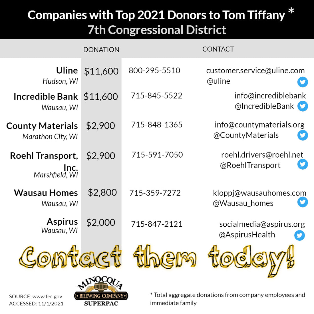 List of Northern Wisconsin Companies Who Donated to Traitor Tom Tiffany